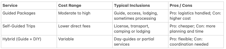 How Do Guided and Self-Guided Axis Deer Hunts in Hawaii Compare